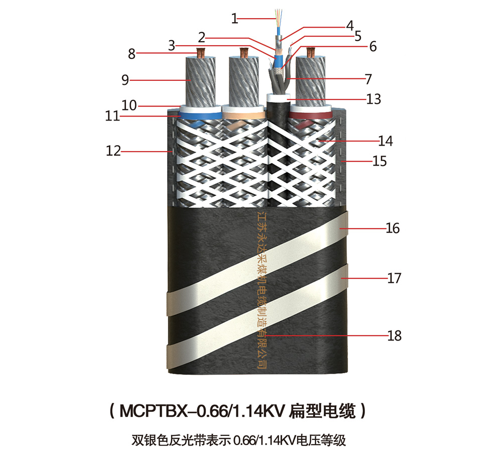 MCPTBX-0.66/1.14KV扁型电缆