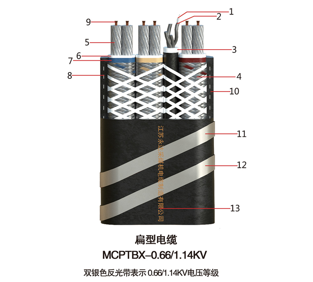 MCPTBX-0.66/1.14KV扁型电缆