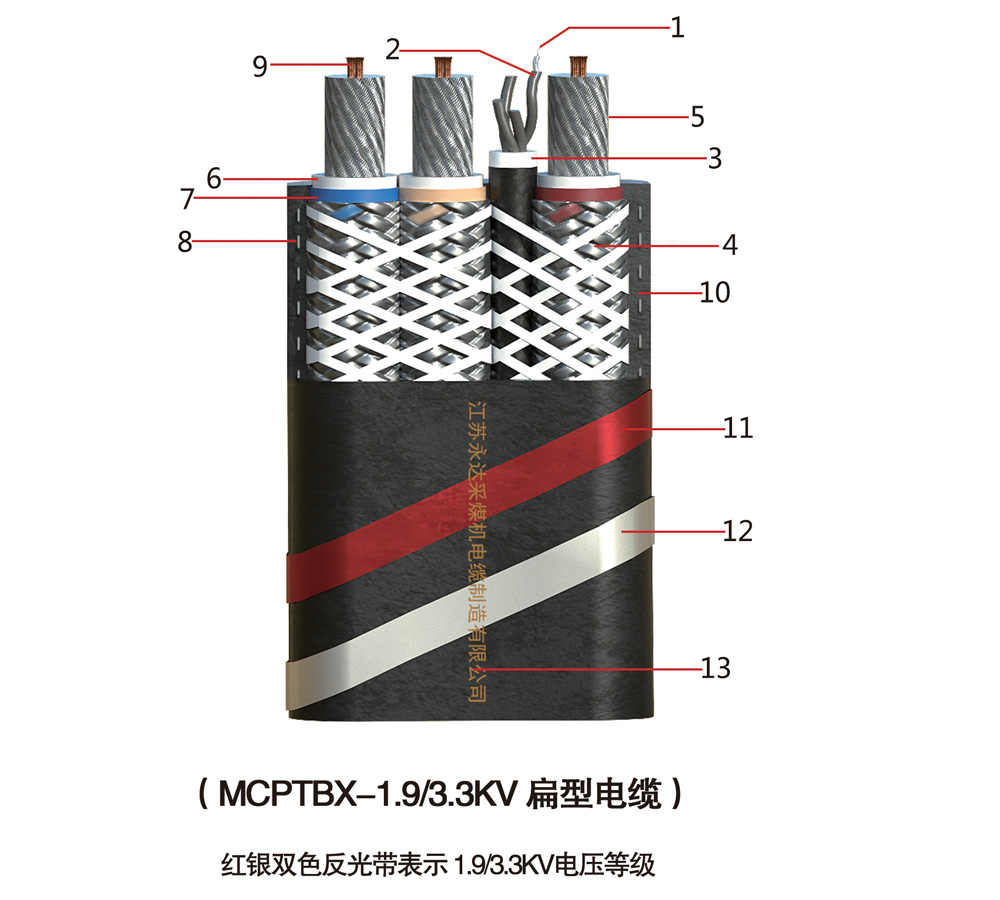 MCPTBX-1.9/3.3KV扁型电缆