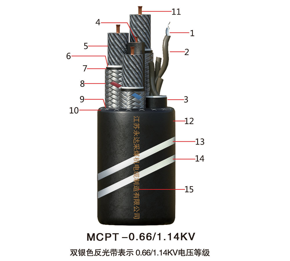 MCPT-0.66/1.14KV
